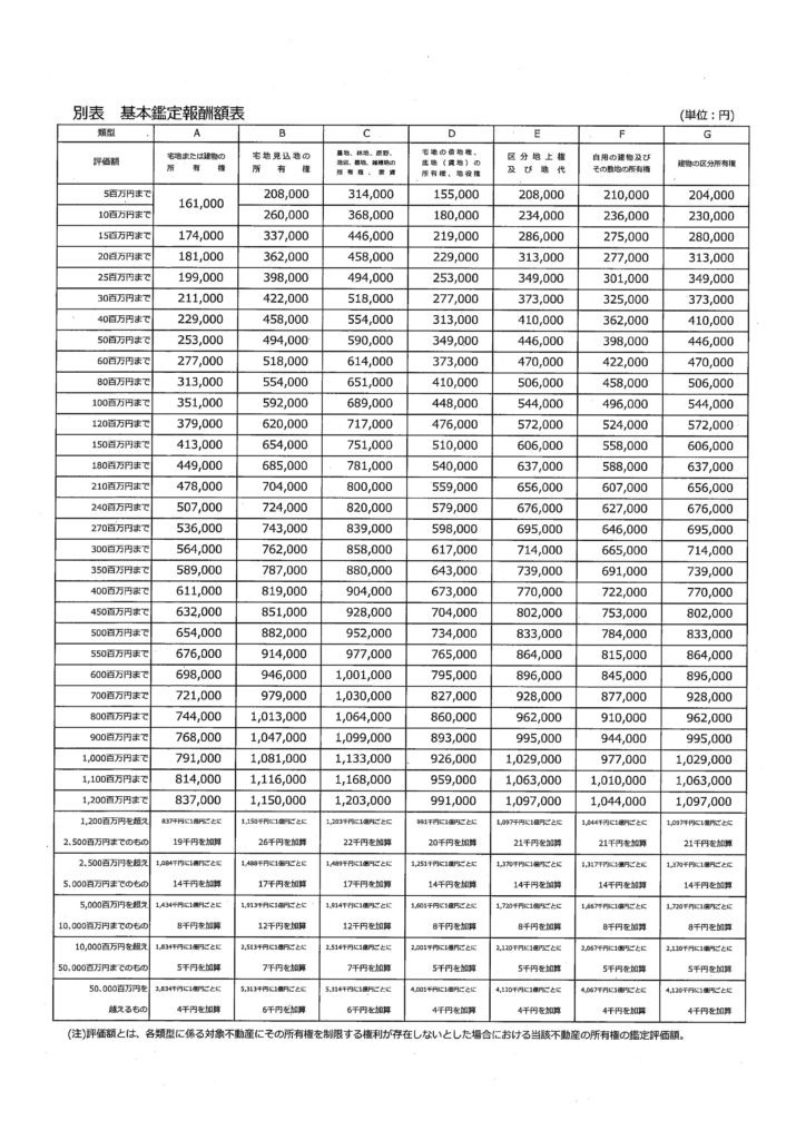 公共事業に係る不動産鑑定報酬基準